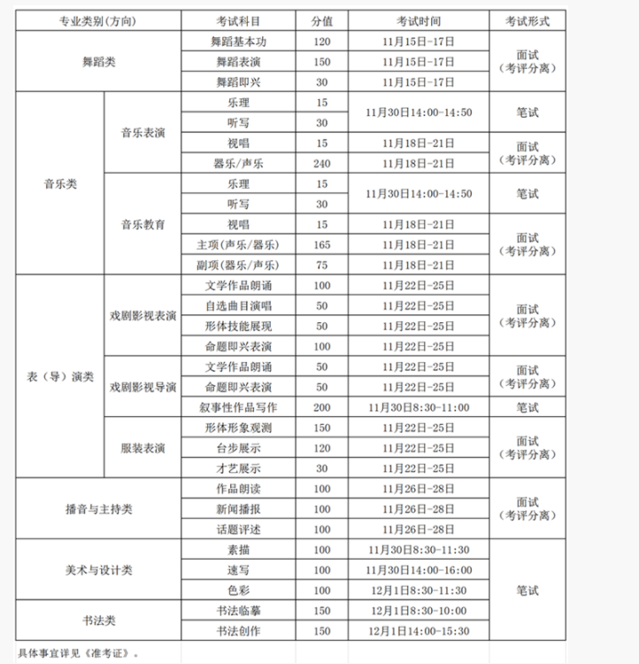 吉林2025舞蹈类艺术统考/联考哪天考试 考完后多久出分