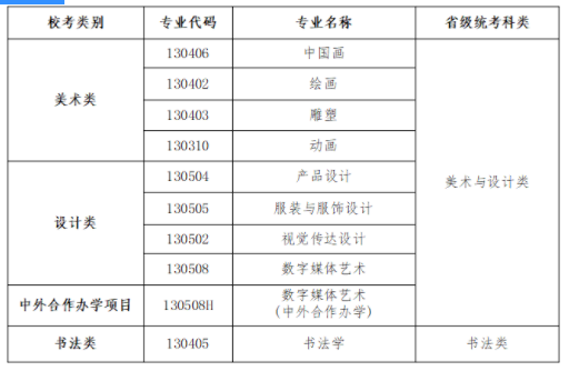 2025鲁迅美术学院艺术校考报名时间及考试时间 什么时候报名