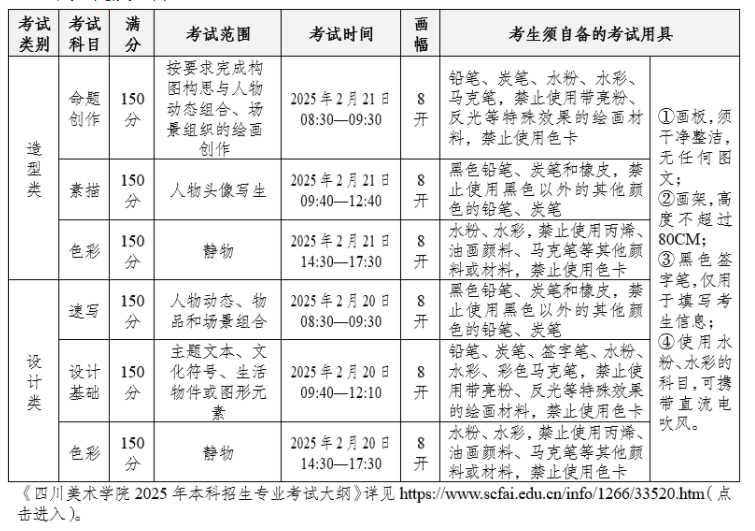 2025四川美术学院艺术校考时间及考点 在哪考试