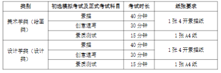 2025天津美术学院艺术校考时间及考点 在哪考试