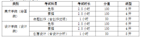 2025天津美术学院艺术校考时间及考点 在哪考试