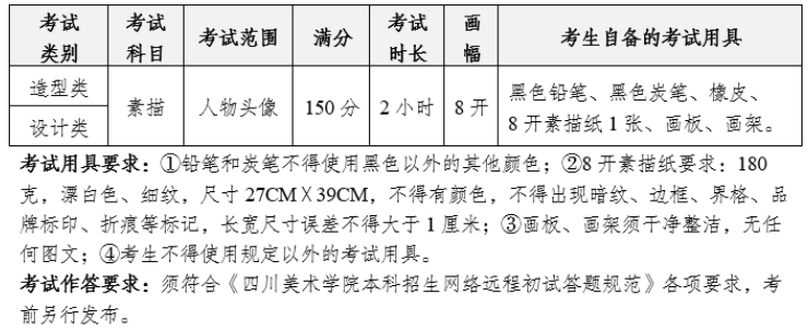 2025四川美术学院校考报名时间及考试时间 什么时候报名