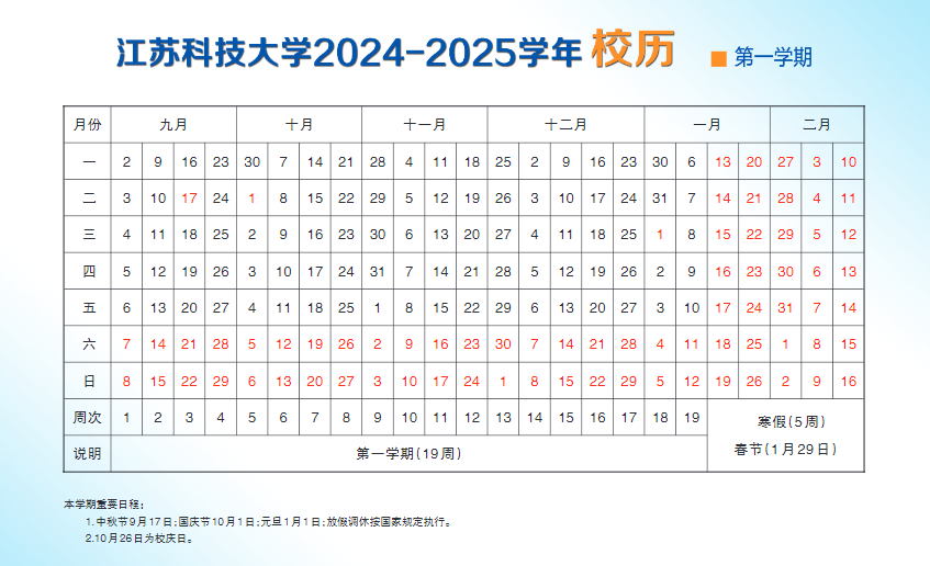 2025江苏科技大学寒假放假及开学时间 一共放多少天