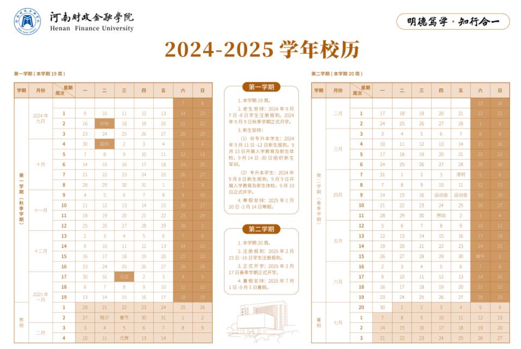 2025年河南财政金融学院校历