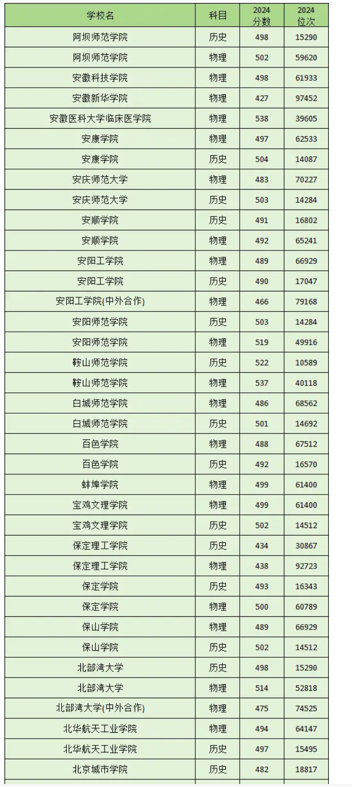 重庆二本大学录取分数线汇总（2025年参考）