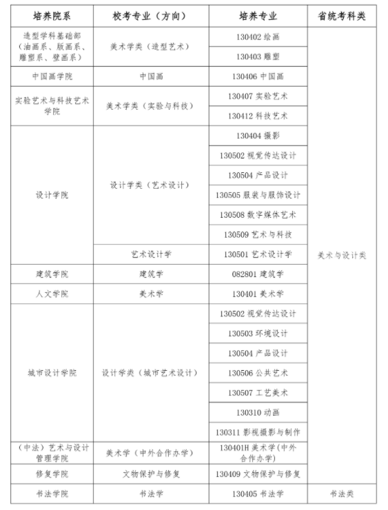 2025中央美术学院艺术校考报名时间及考试时间 什么时候报名