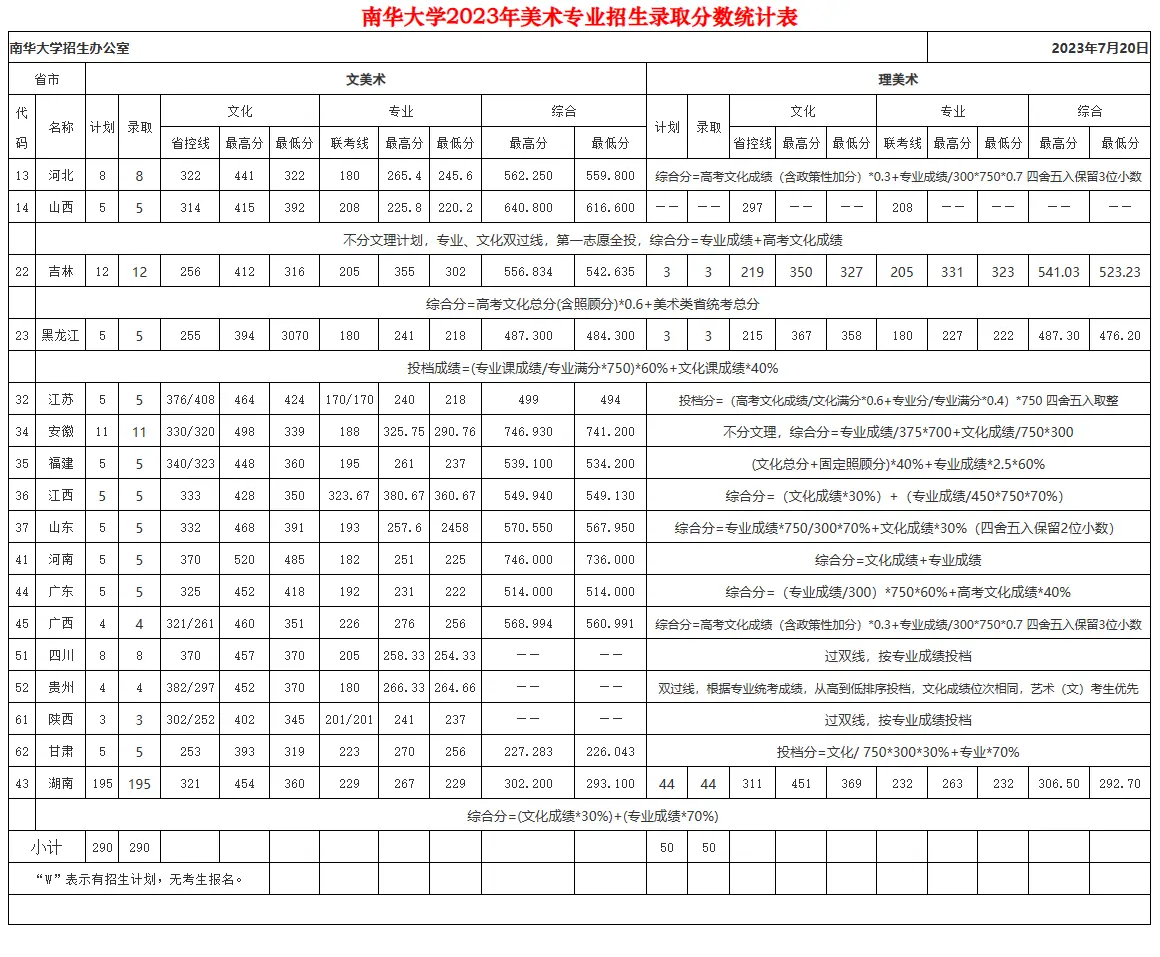 2025艺考生文化课539分能上湖南师范大学吗 舞蹈艺考生多少分可以报广东工商职业技术大学