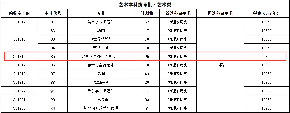 黄冈师范学院中外合作办学学费多少钱 什么是国际本科自主招生
