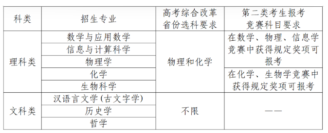2025南京大学强基计划招生专业及简章 2025中国科学技术大学强基计划招生专业及简章