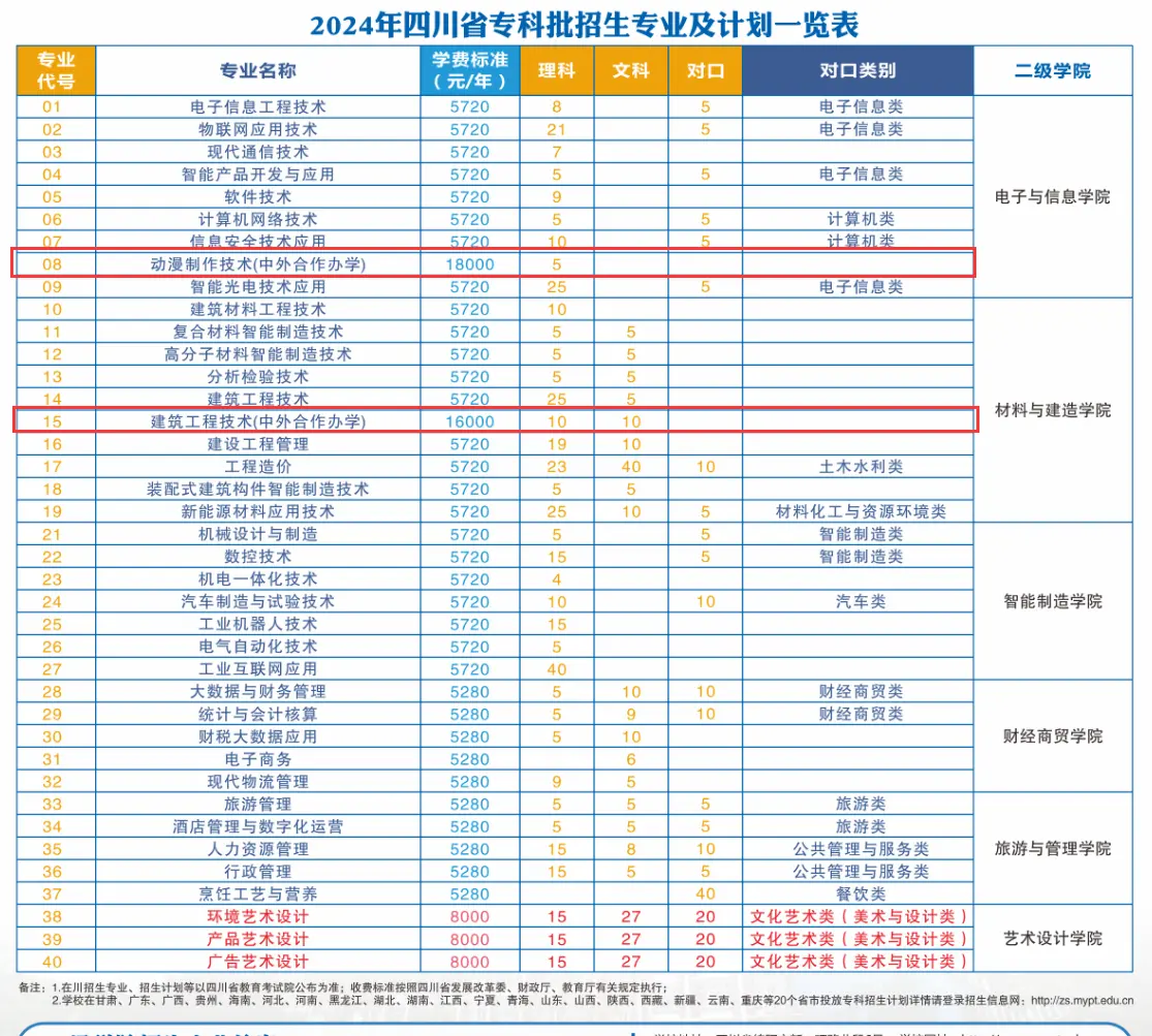 绵阳职业技术学院中外合作办学学费多少钱 中外合作办学音乐表演专业课程有哪些