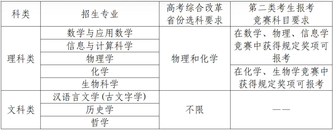 南京大学2025年强基计划招生简章