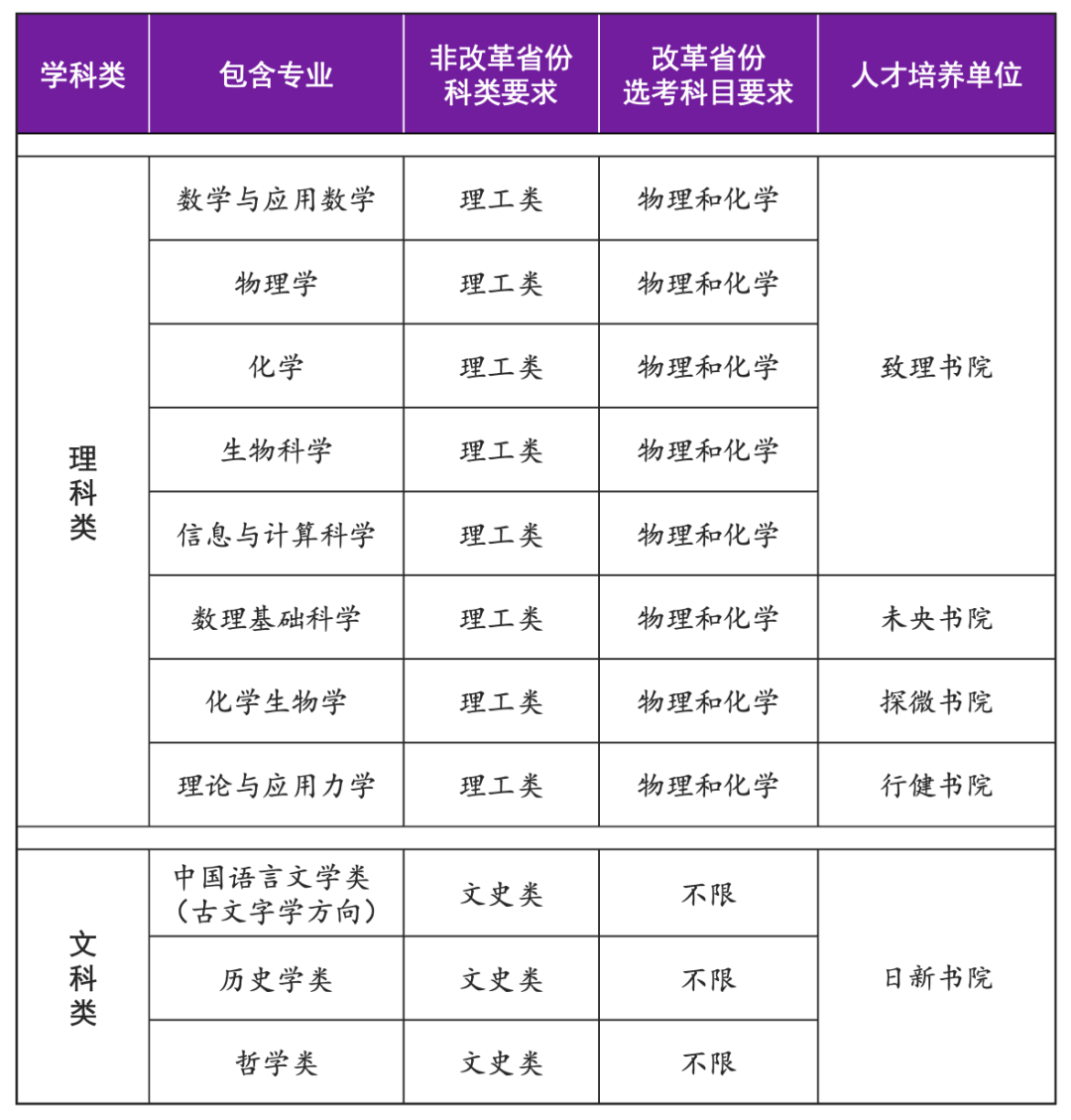 清华大学2025年强基计划招生专业及简章 西安交通大学2025年强基计划招生专业及简章