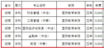 湖南涉外经济学院中外合作办学学费多少 2025湖南涉外经济学院中外合作办学专业有哪些